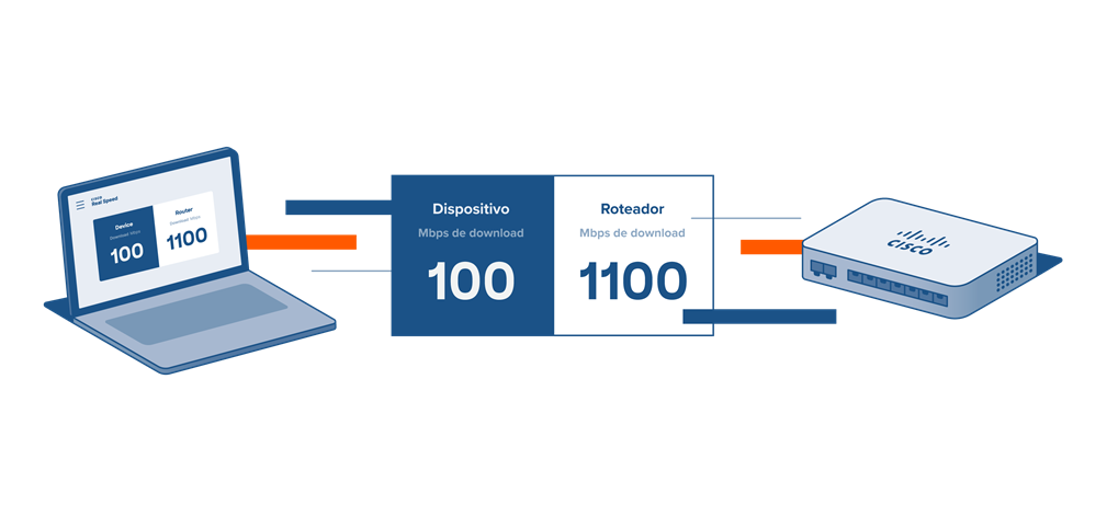 Minha rede cresceu e ficou muito lenta, e agora?