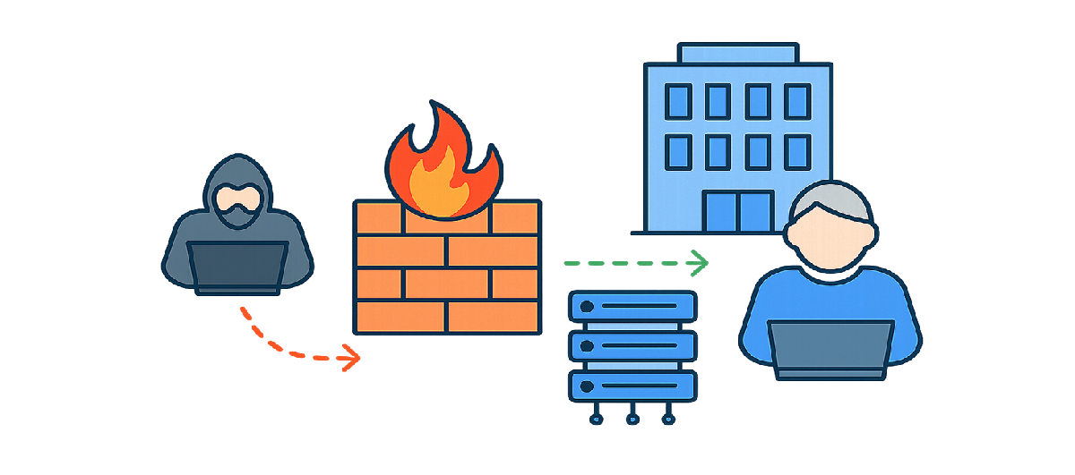 Segurança da Informação com Cisco Firepower: proteção inteligente para um mundo cada vez mais digital