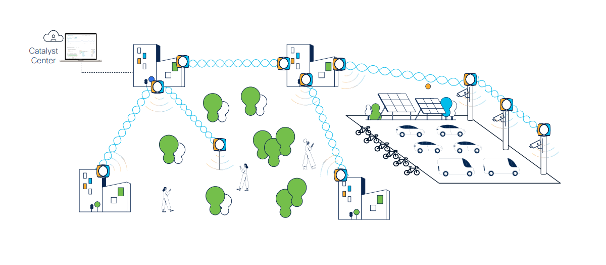 Cisco Ultra-Reliable Wireless Backhaul (URWB): Conectividade Sem Fio Ultra-Confiável para Ambientes Industriais e de Missão Crítica
