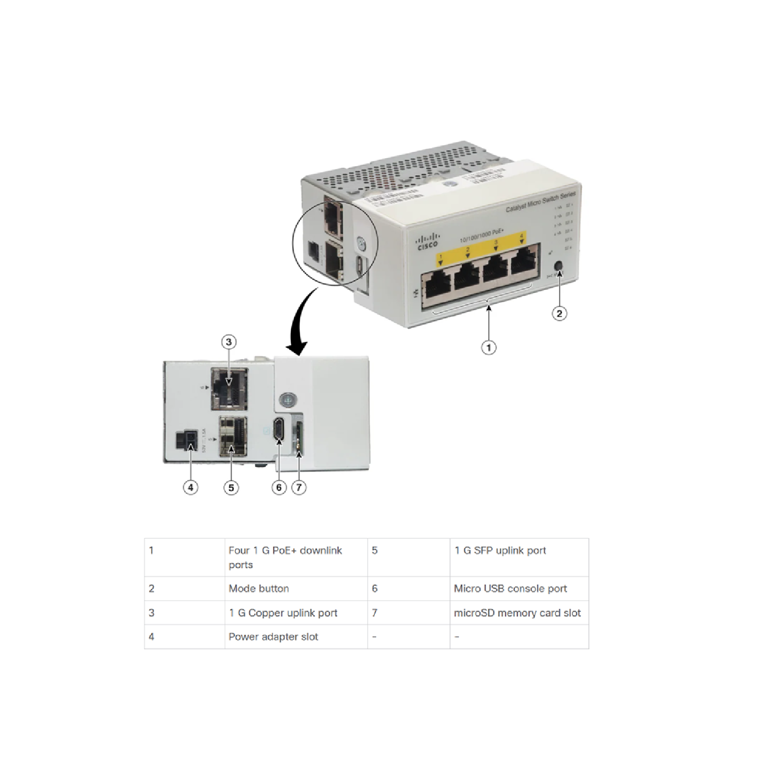Catalyst Micro Switch For Desktop Deployments